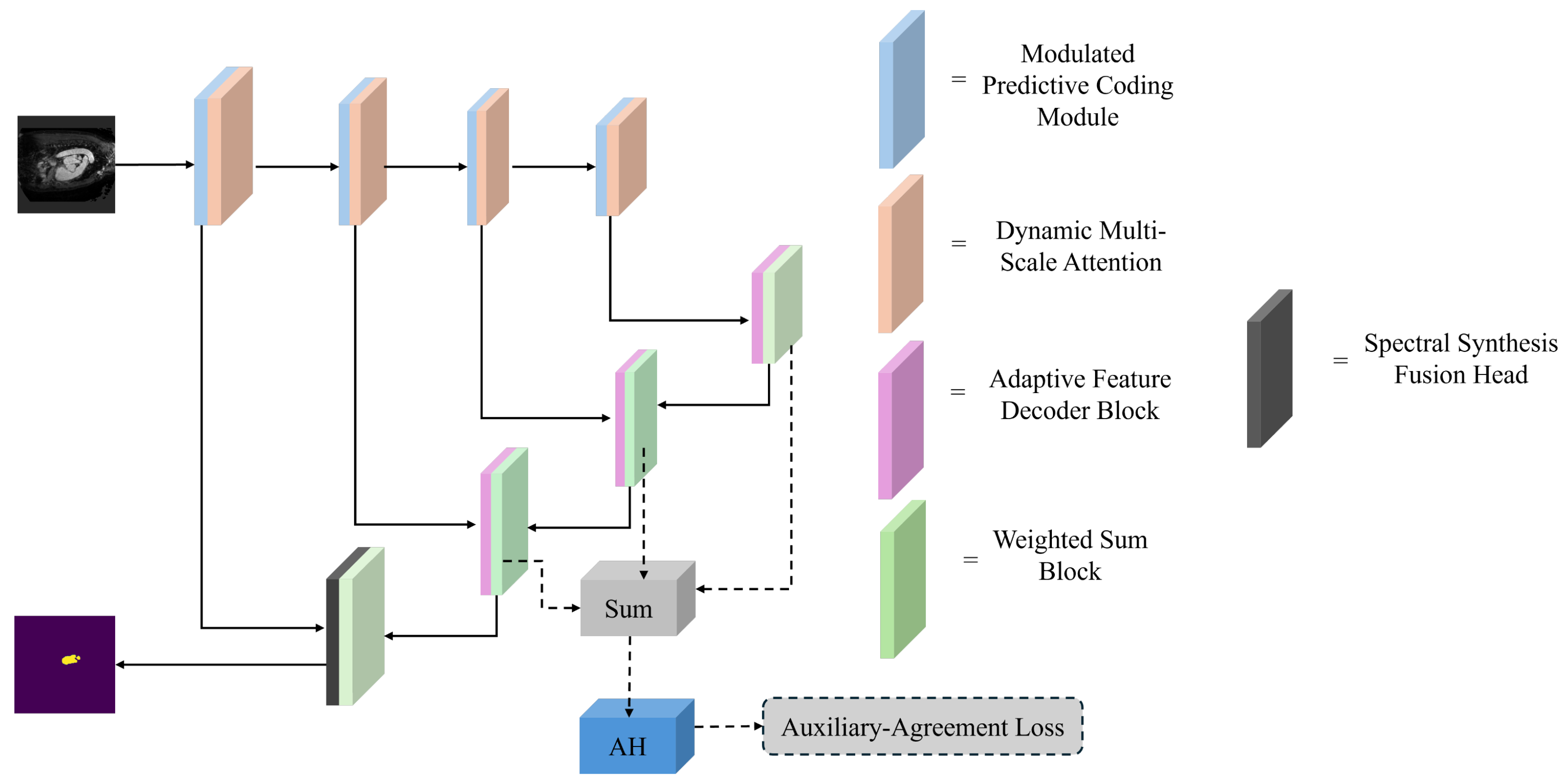AMU-Net paper
