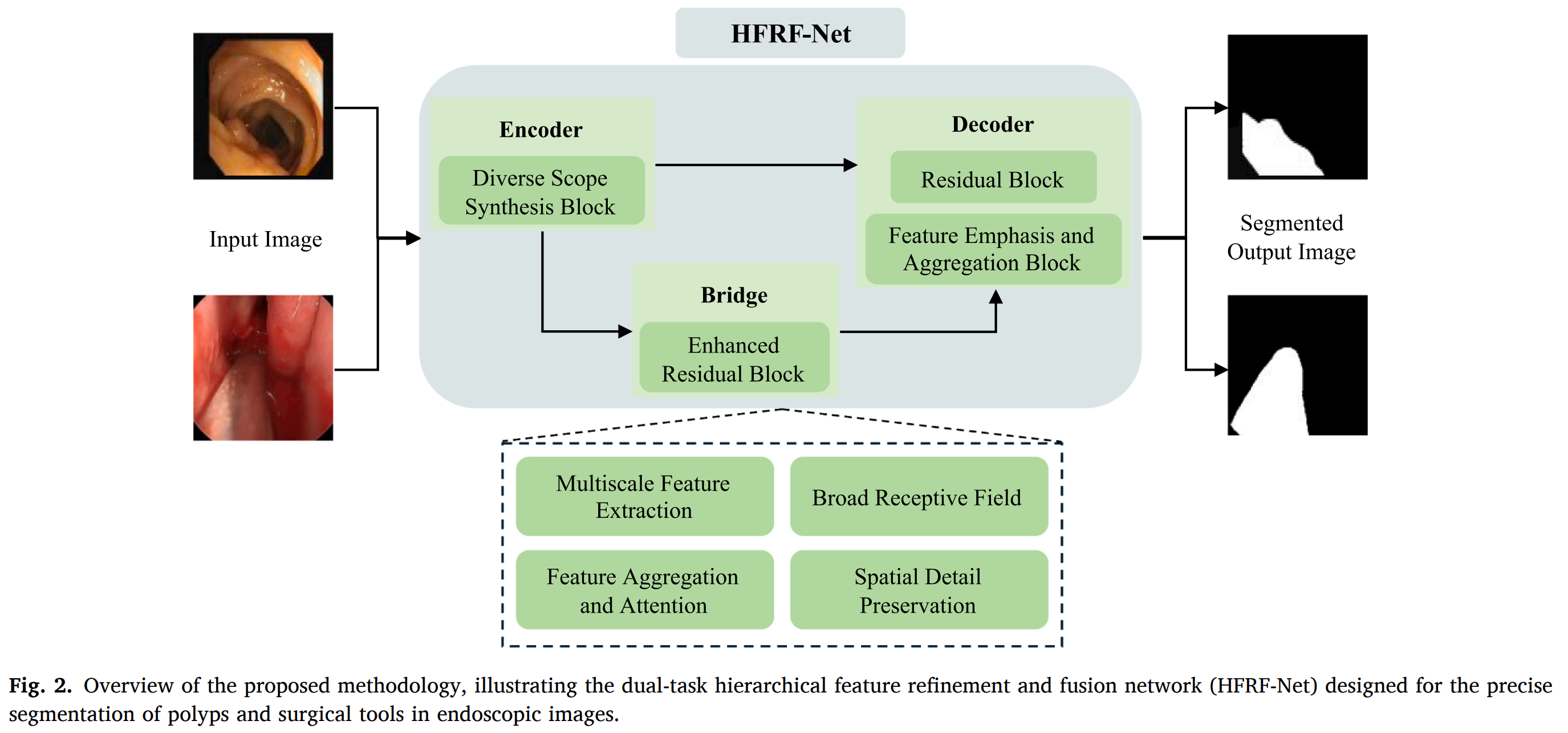 HFRF-Net paper